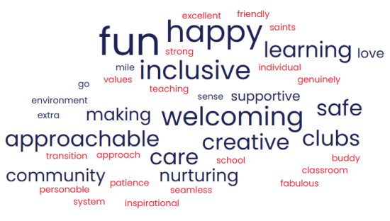 Parent Survey Word Bubble