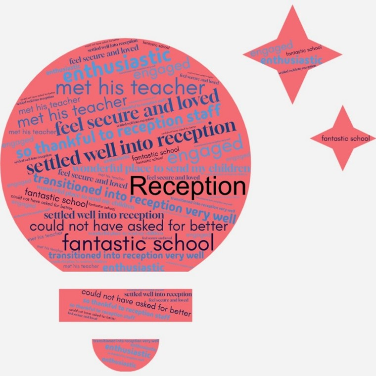 Reception word bubble